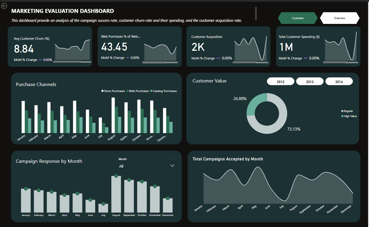 Renewable Energy Dashboard